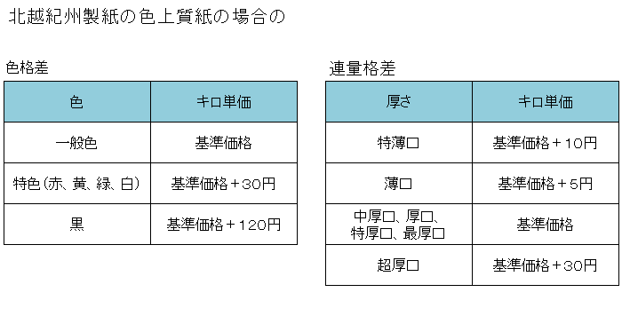 まとめ）北越コーポレーション 紀州の色上質菊四(317×468mm)T目 薄口