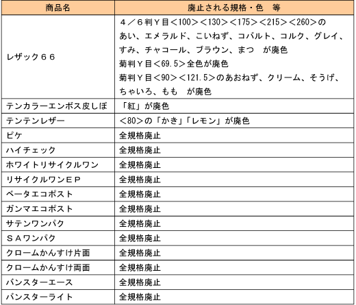 印刷用紙 情報用紙 再生紙 上質紙