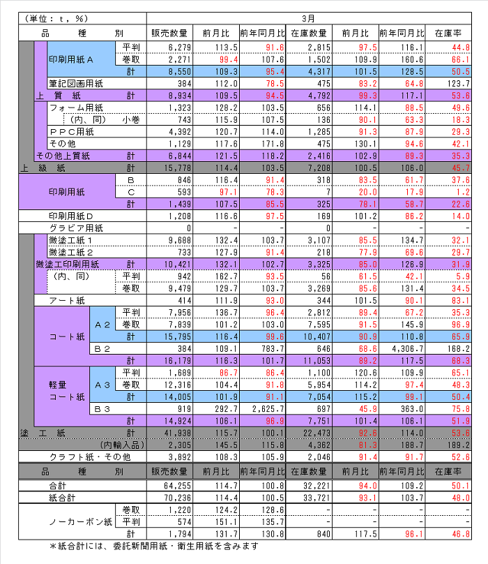 140430_hinsyubetu_chubu 140430_hinsyubetu_chubu
