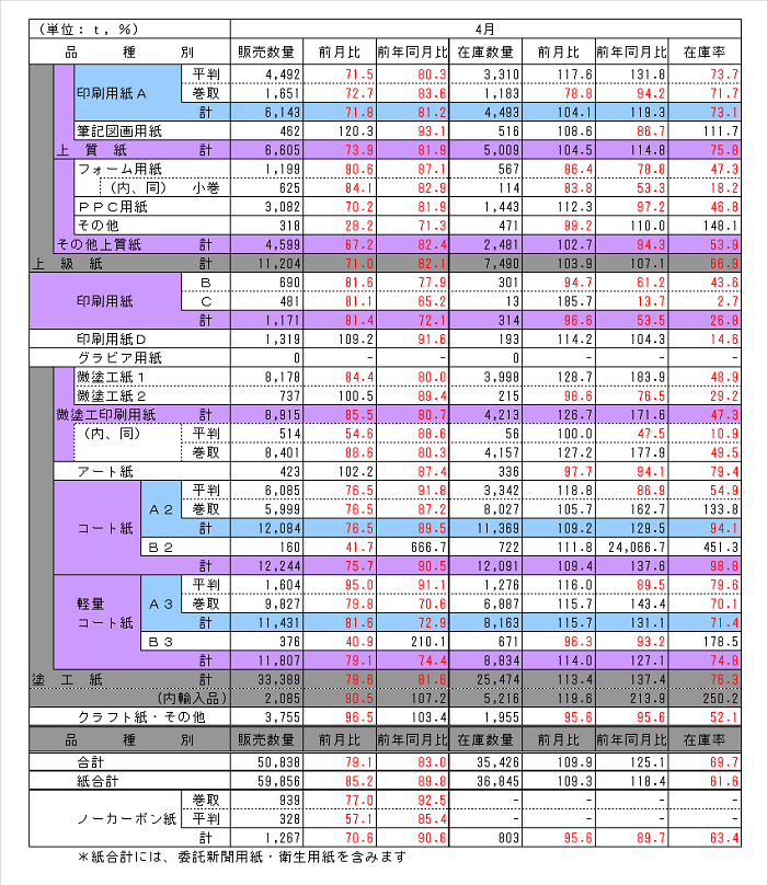 140531_hinsyubetu_chubu 140531_hinsyubetu_chubu