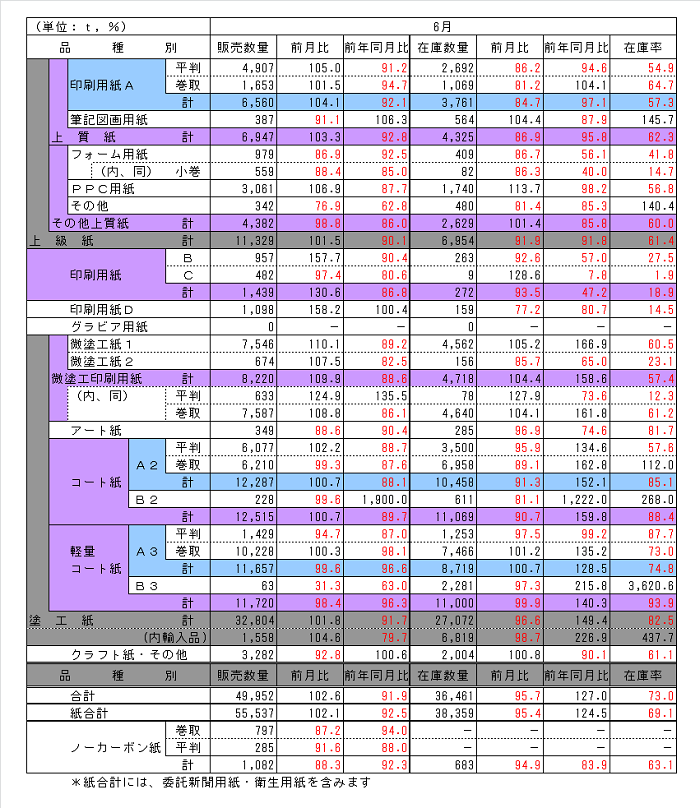 140731_hinsyubetu_chubu 140731_hinsyubetu_chubu