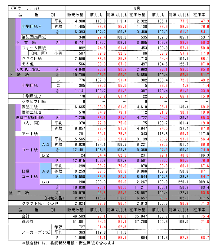 140930_hinsyubetu_chubu 140930_hinsyubetu_chubu
