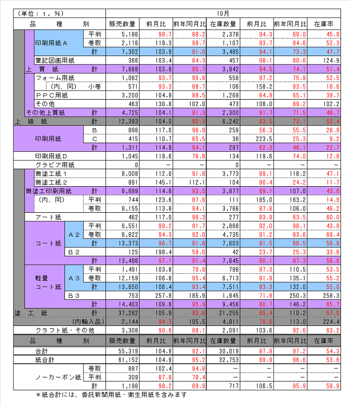 141130_hinsyubetu_chubu 141130_hinsyubetu_chubu