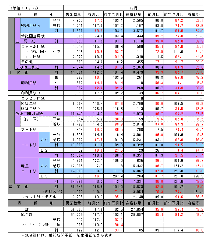 150130_hinsyubetu_chubu 150130_hinsyubetu_chubu