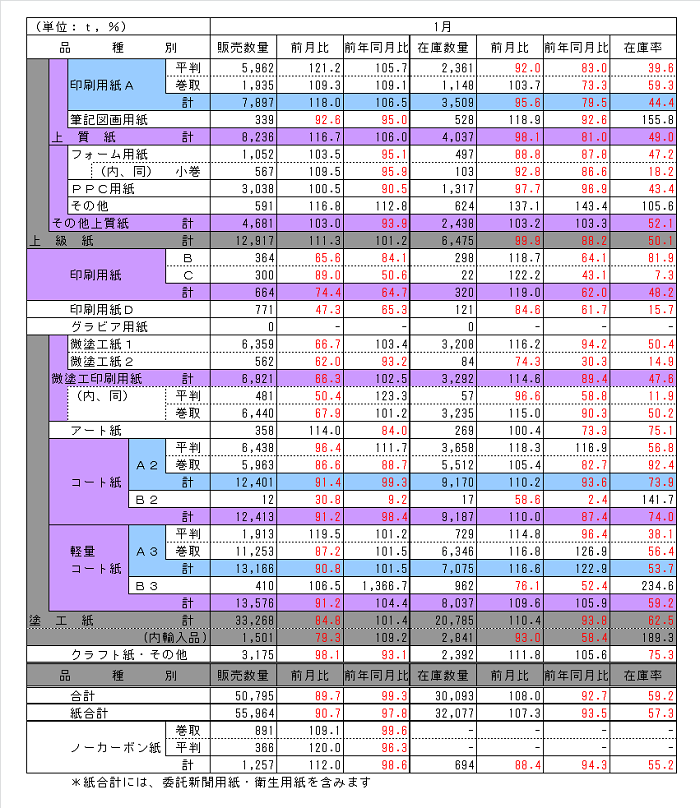 150227_hinsyubetu_chubu 150227_hinsyubetu_chubu