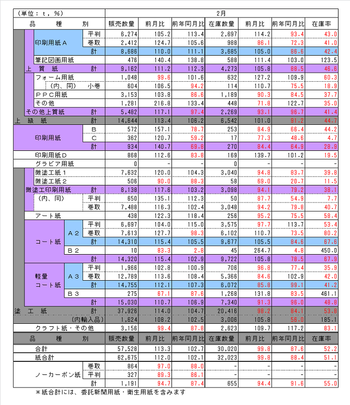150331_hinsyubetu_chubu 150331_hinsyubetu_chubu
