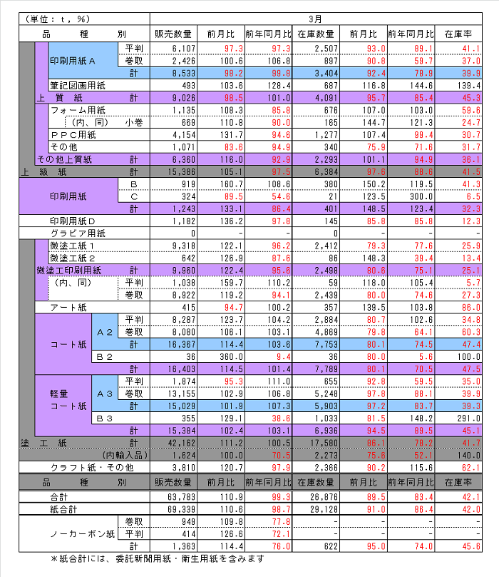 150430_hinsyu_chubu 150430_hinsyu_chubu