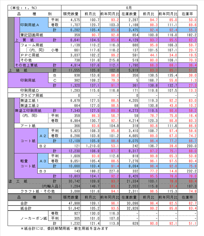 150731_hinsyubetu_chubu 150731_hinsyubetu_chubu