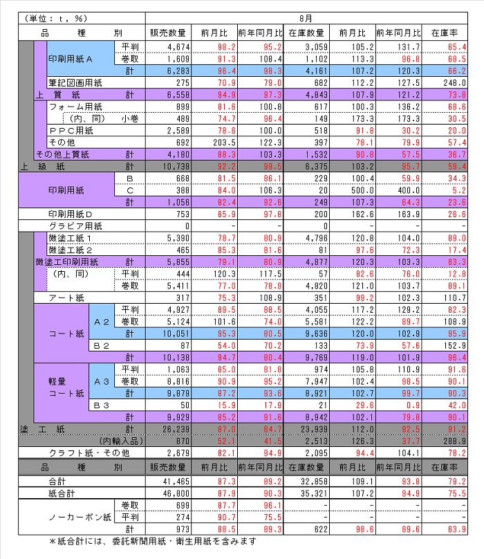 150930_hinsyubetu_chubu 150930_hinsyubetu_chubu