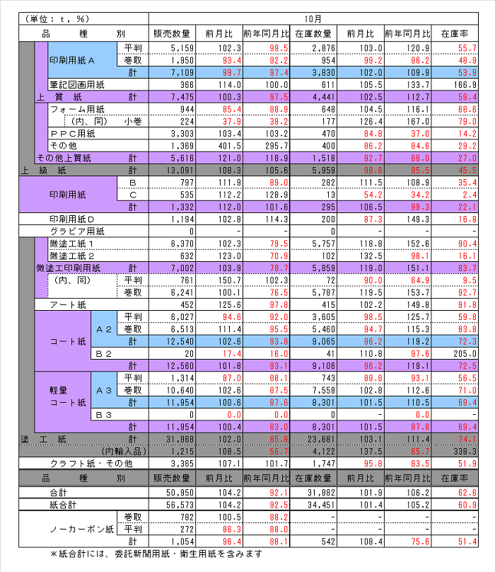 151130_hinsyubetu_chubu 151130_hinsyubetu_chubu