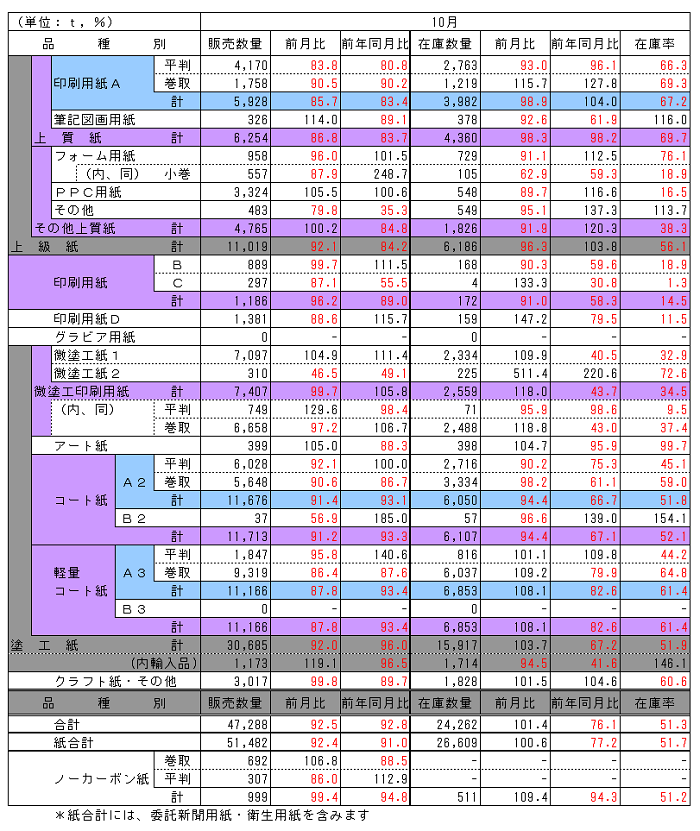 161130_hinsyubetu_chubu 161130_hinsyubetu_chubu