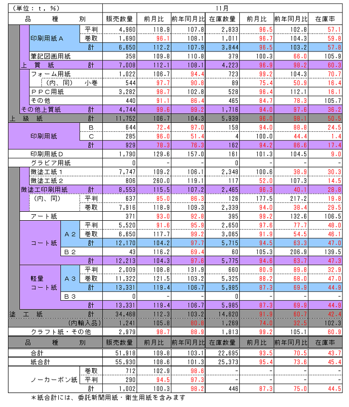 161227_hinsyubetu_chubu 161227_hinsyubetu_chubu