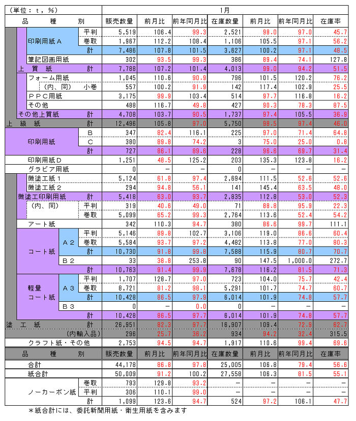 170228_hinsyubetu_chubu 170228_hinsyubetu_chubu