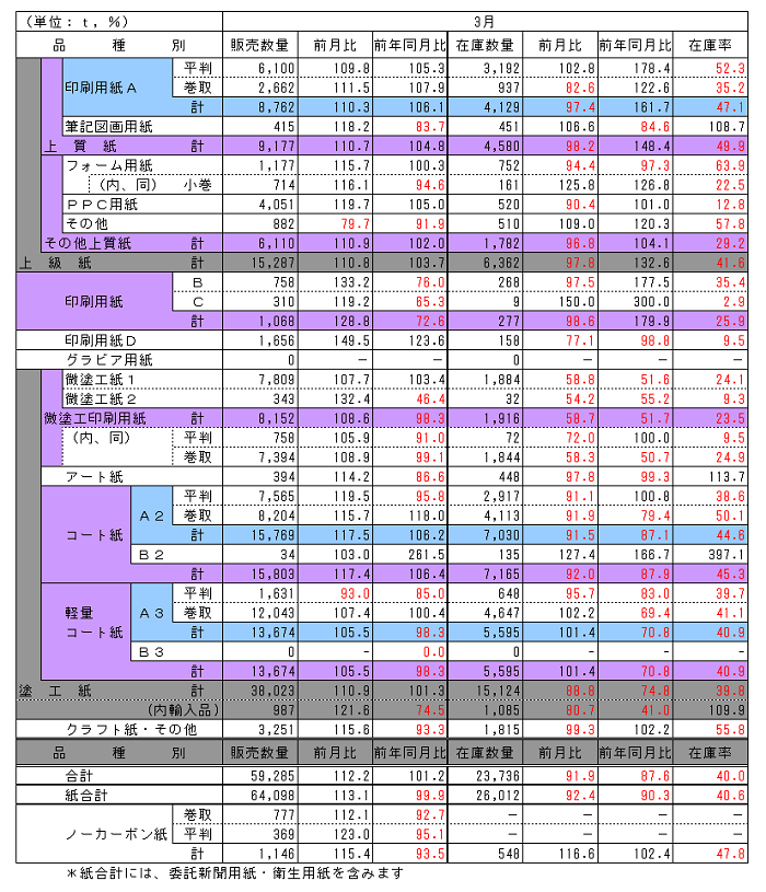 170428_hinsyubetu_chubu 170428_hinsyubetu_chubu