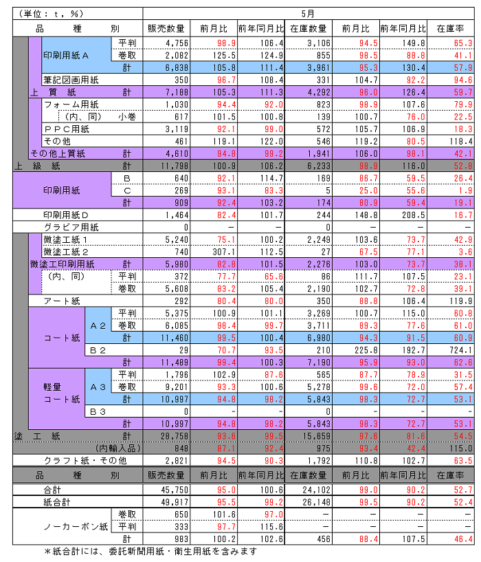 170630_hinsyubetu_chubu 170630_hinsyubetu_chubu