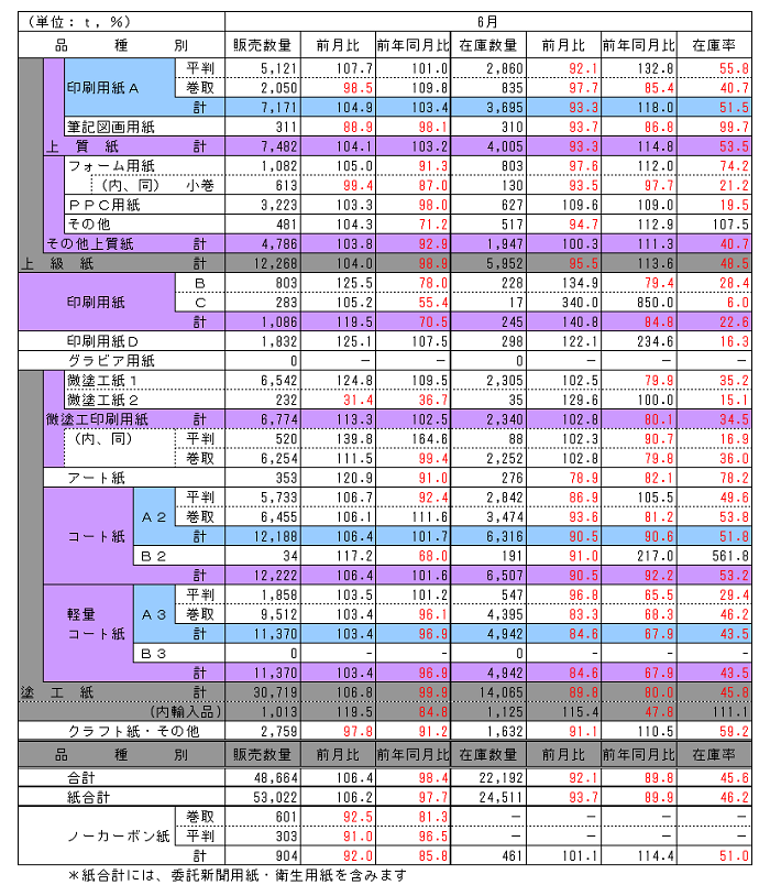 170731_hinsyubetu_chubu 170731_hinsyubetu_chubu