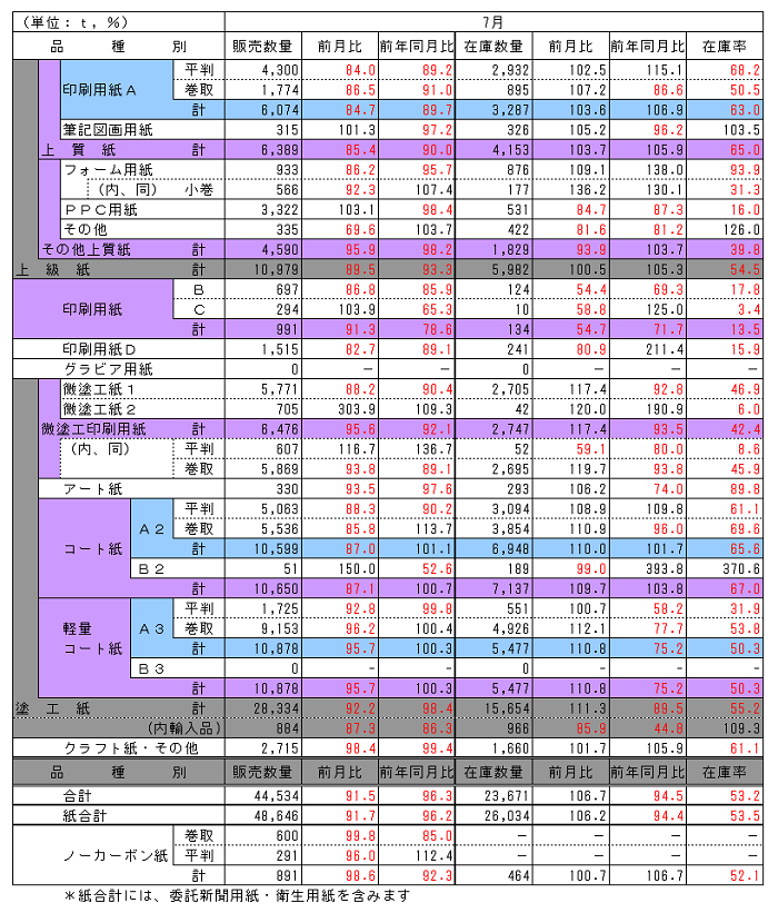 170831_hinsyubetu_chubu 170831_hinsyubetu_chubu