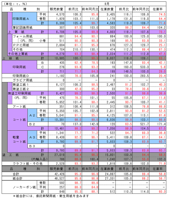 170930_hinsyubetu_chubu 170930_hinsyubetu_chubu